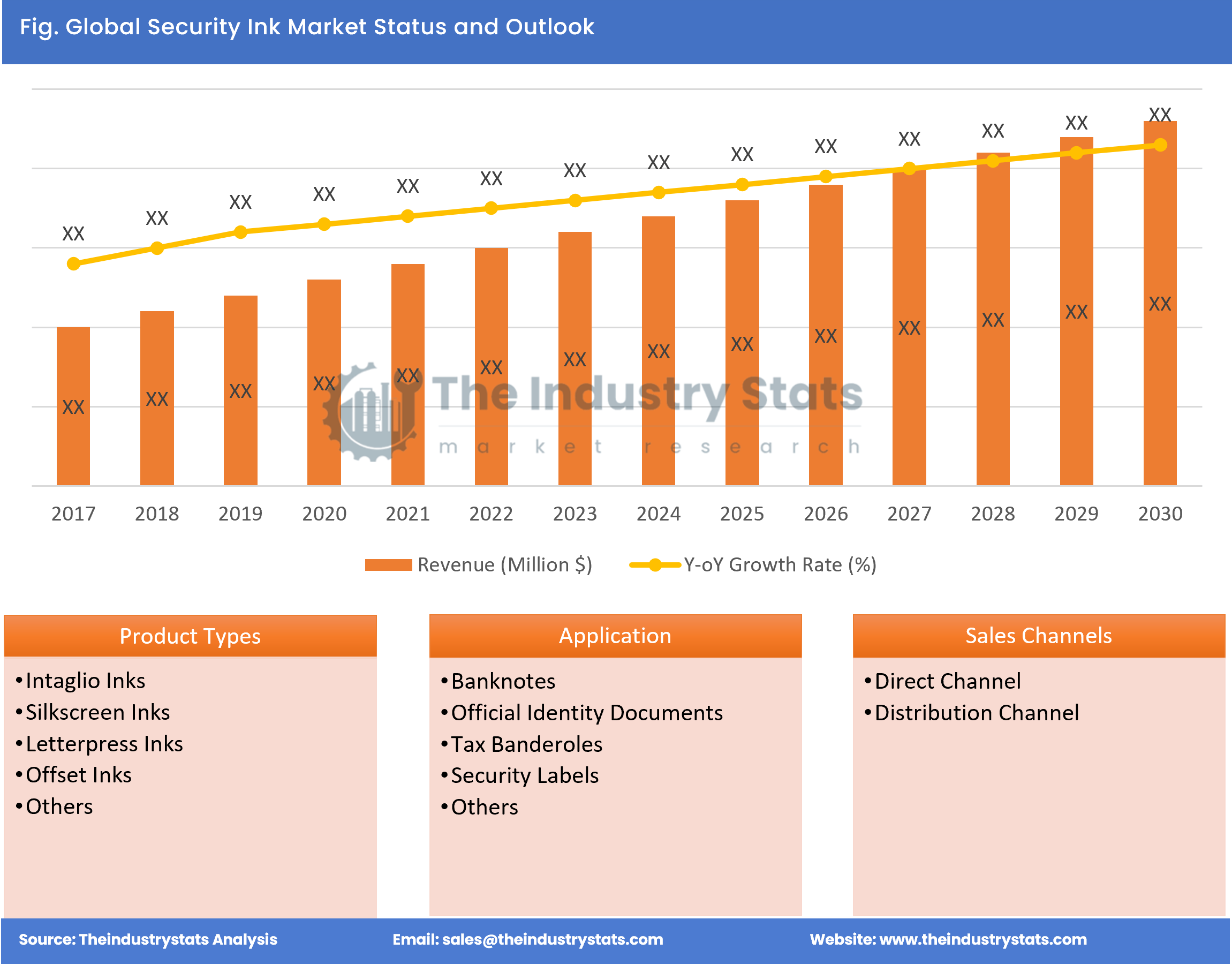 Security Ink Status & Outlook